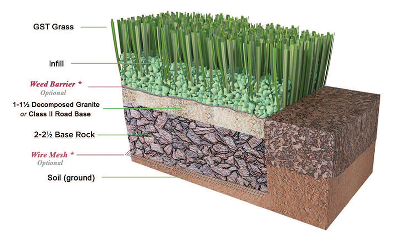 Turf cross section 800